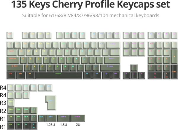 Gradient Backlit PBT Keycap Set
